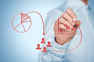 HiRUM's Marketing capabilities